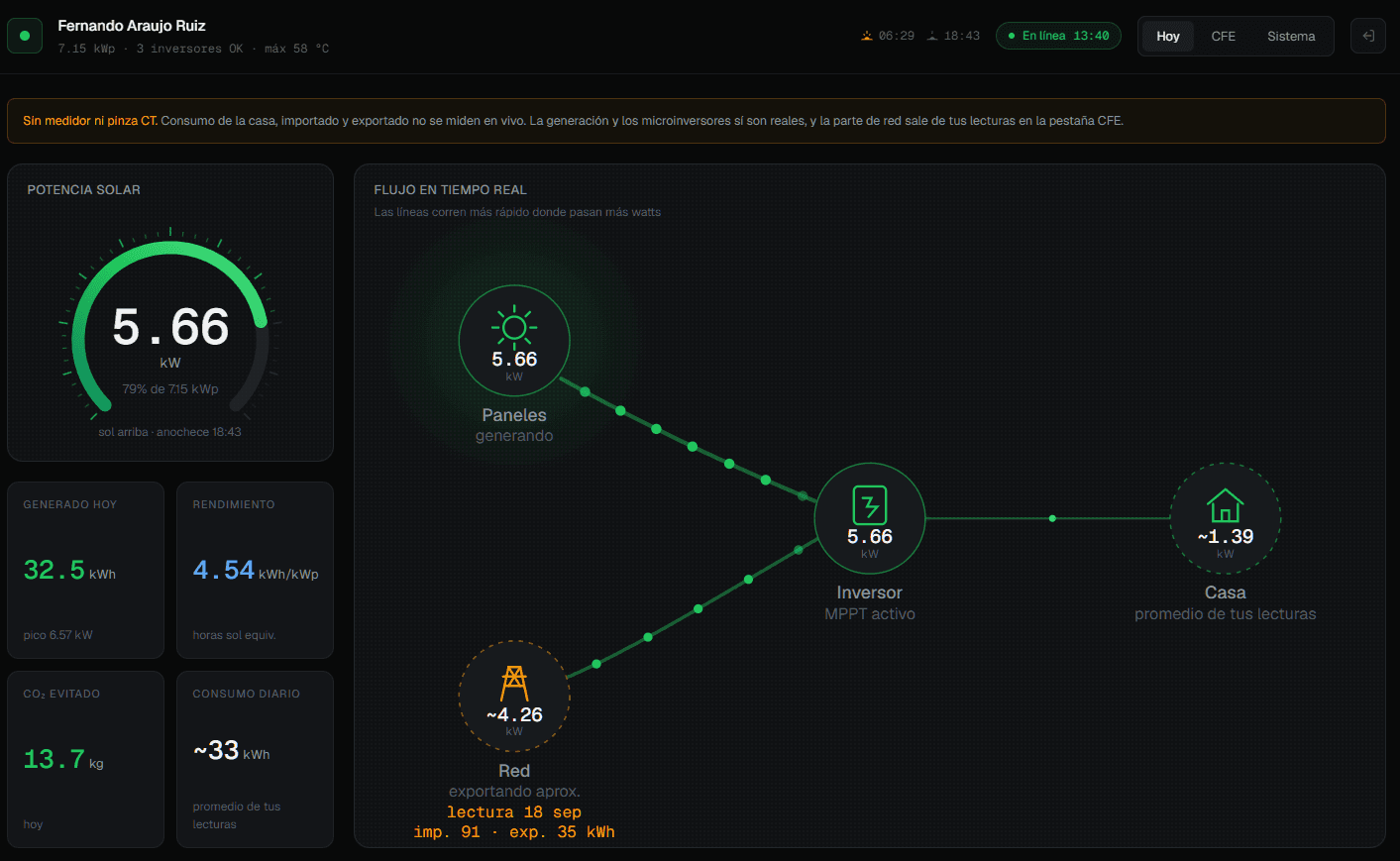 Solar Dashboard project screenshot